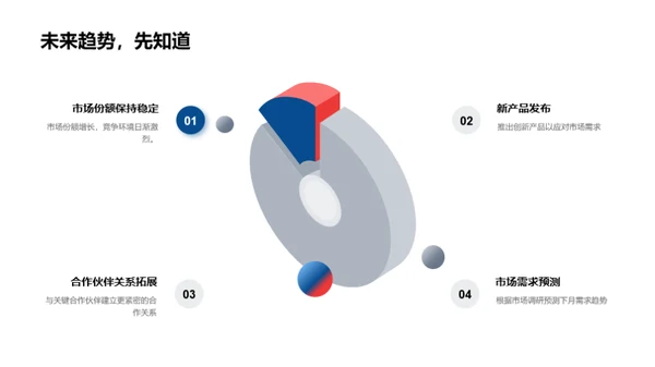 运营回顾与展望