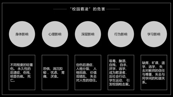 严禁校园霸凌暴力欺凌虐待儿童PPT模板