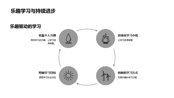 乐学之道