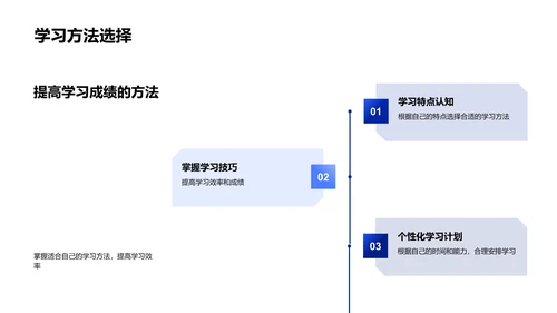 学期学习总结报告PPT模板