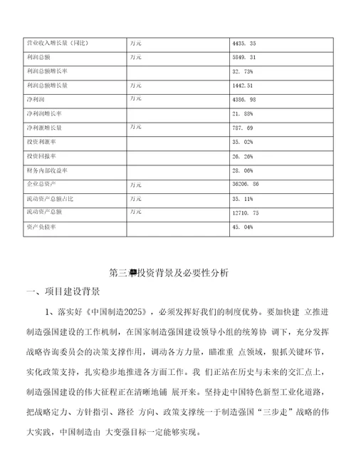 年产值28700万元新能源燃料项目可行性研究报告