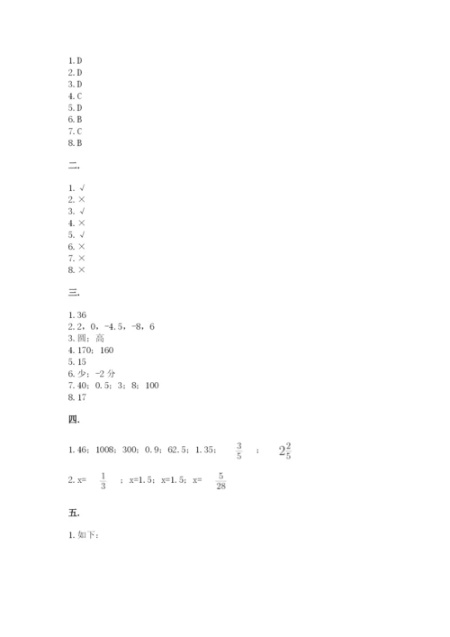 杭州文澜中学小升初数学试卷附参考答案（典型题）.docx