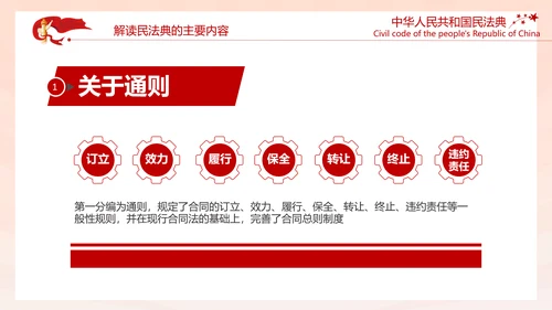 中国首部民法典解读PPT模板