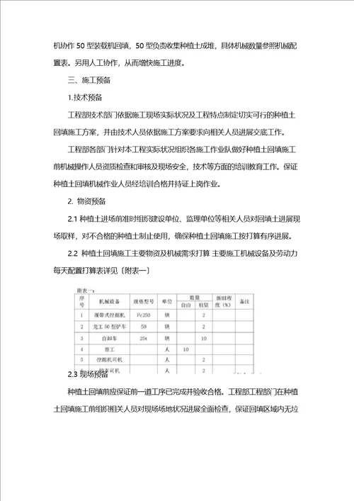 矿山复绿具体施工方案