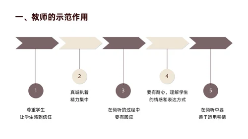 褐色商务简约静悄悄的革命读书分享会主题班会PPT模板