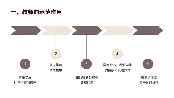 褐色商务简约静悄悄的革命读书分享会主题班会PPT模板