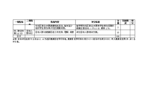 健康促进学校现场评分表