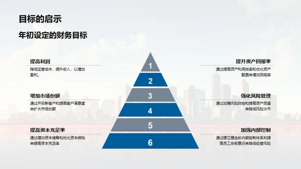 年中银行业绩剖析