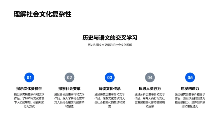 历史语文融合教学PPT模板