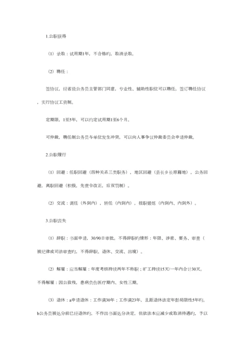 2023年行政法知识点总结.docx