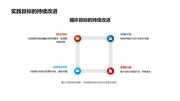 新生习惯养成指南