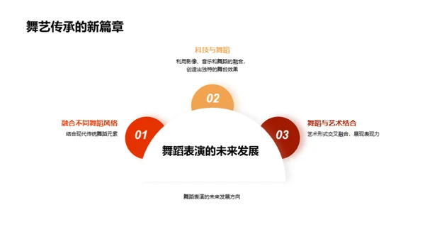 舞蹈表演技巧分享