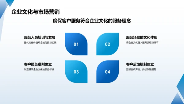 蓝色商务风企业文化宣传PPT模板