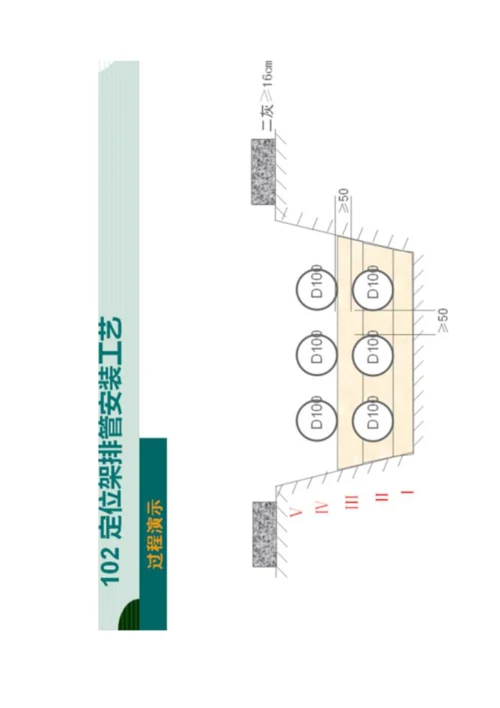 刚性接口管道安装工艺流程介绍.docx