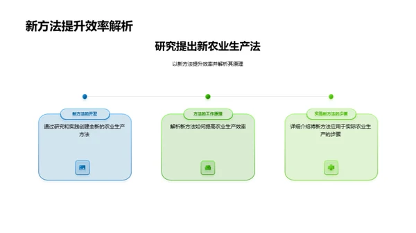 农业生产效率提升