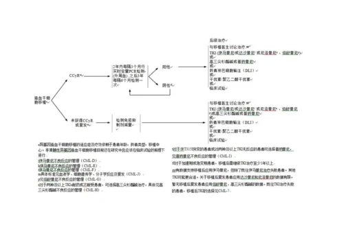 nccn版慢性粒细胞白血病诊疗指南.docx