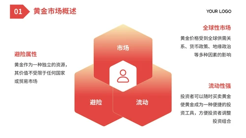 红色投资市场分析与策略建议PPT模板