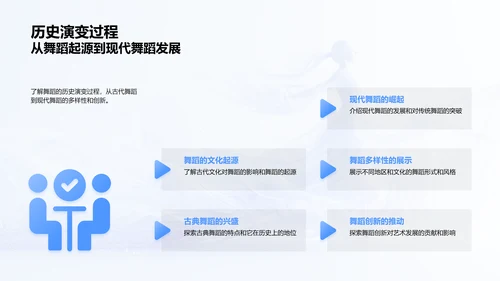 舞蹈学习教学报告PPT模板