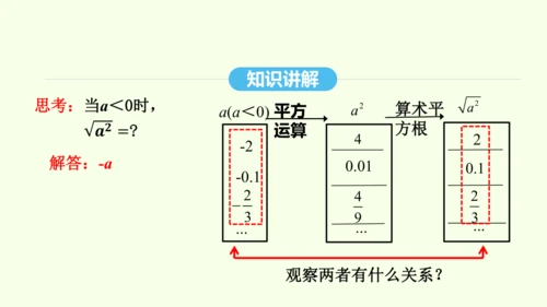 16.1.2二次根式的性质课件（共30张PPT） 2025年春人教版数学八年级下册