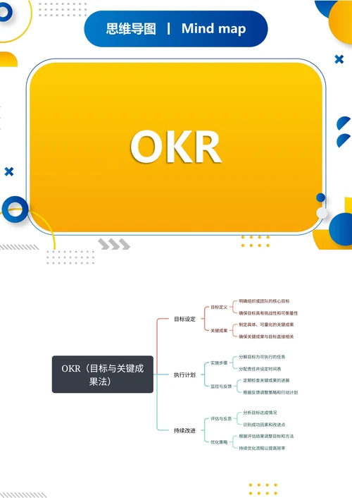 OKR考核职场思维导图