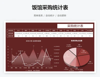饭馆采购统计表