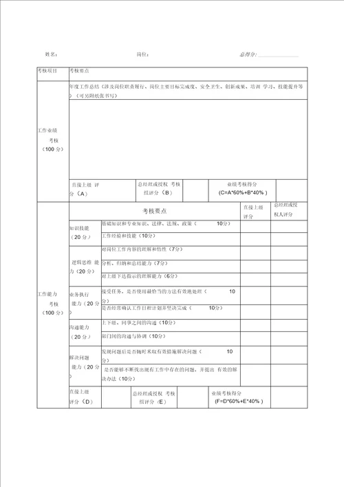 公司绩效考核管理办法及细则