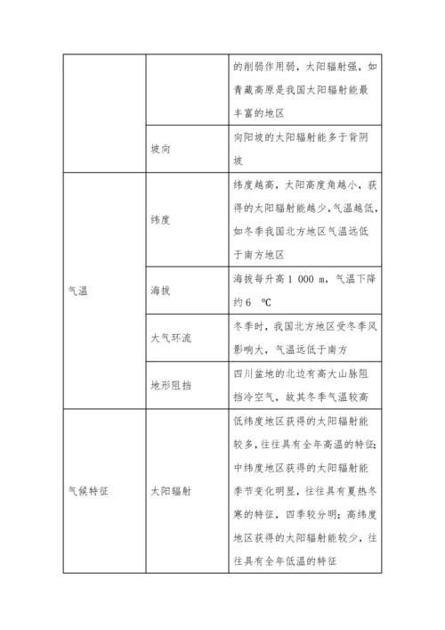 高考地理审题规范和答题思路集锦.docx