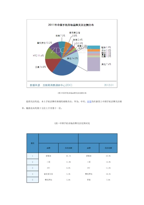 中国手机市场专题研究年度专项报告.docx