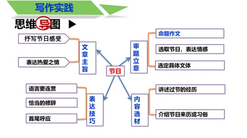 部编版八上语文第四单元写作 语言要连贯 同步课件
