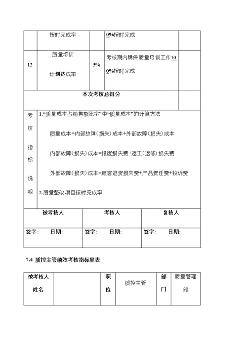 产品质量人员绩效考核修订版