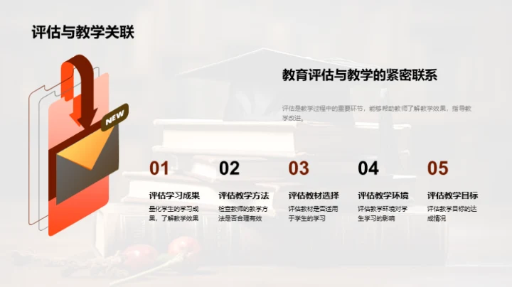 探索教育评估艺术