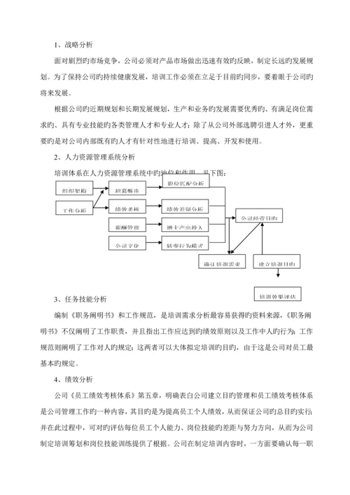 成熟性企业培训全新体系设计综合计划书.docx