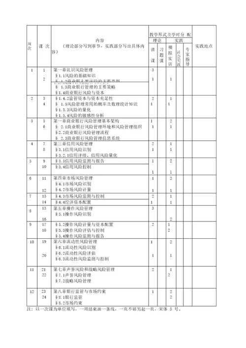 风险管理进度表终