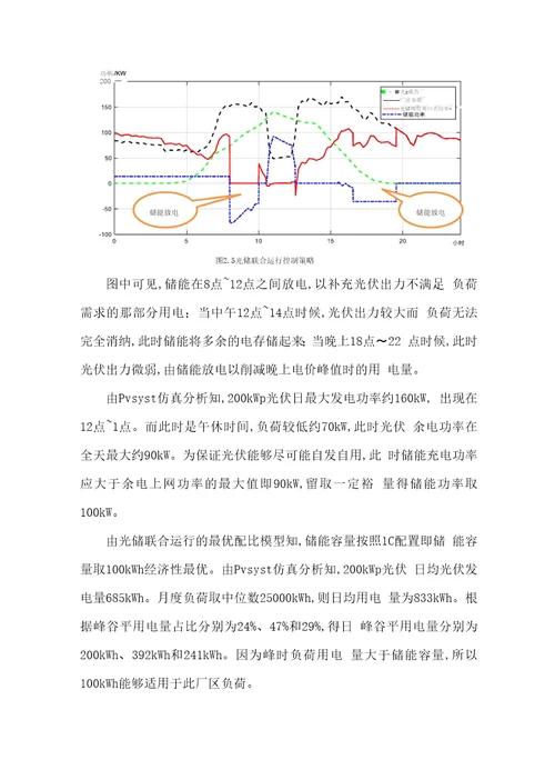 厂区屋面光储一体化工程项目建议书200kWp分布式光伏和100kWh储能电站