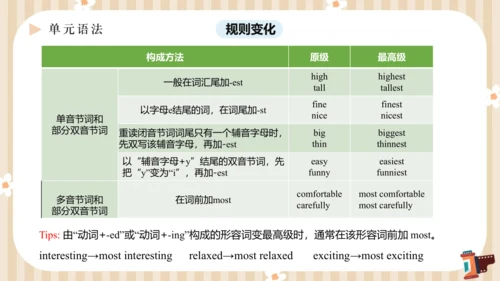 Unit4 What’s the best movie theater单元复习课件【人教（2024秋
