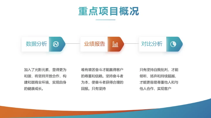 创意手机营销策划年终工作总结汇报动态PPT