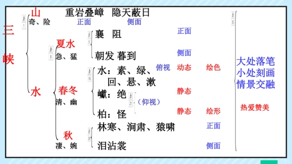 第10课《三峡》课件