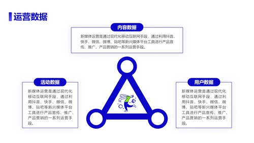 新媒体运营活动项目方案策划书PPT模板