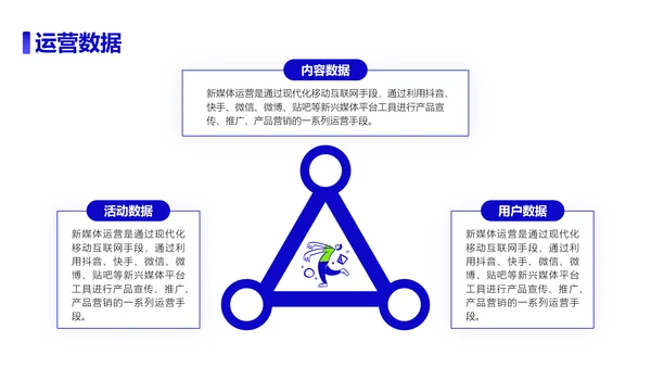 新媒体运营活动项目方案策划书PPT模板