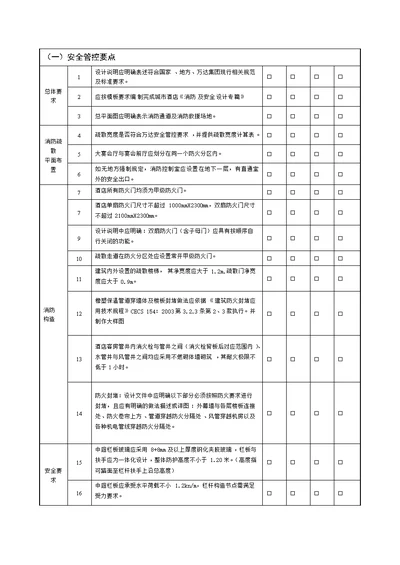 01商业综合体规划设计管控要点(2015版)—酒店—建筑专业—初设、施工图阶段-改