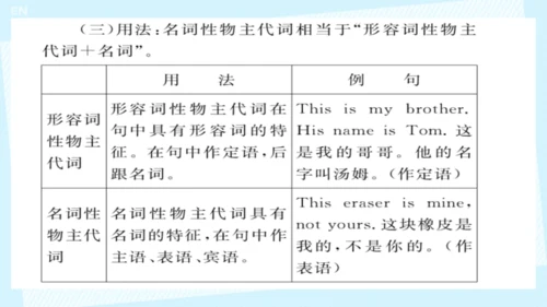Module 1 Lost and found Module1 本模块综合与测试 