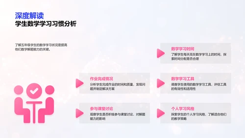 数学课程互动化