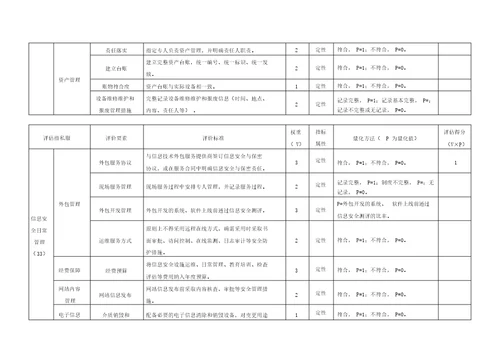 网络安全检查表格