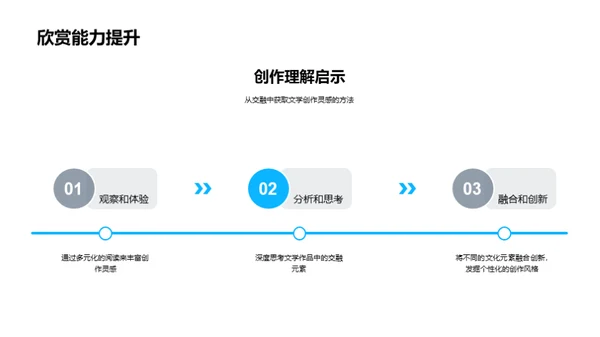 文学交融与创新