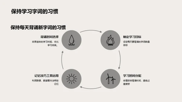 字词运用与积累