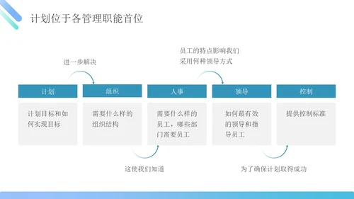 蓝绿色简约商务管理能力企业员工培训PPT课件
