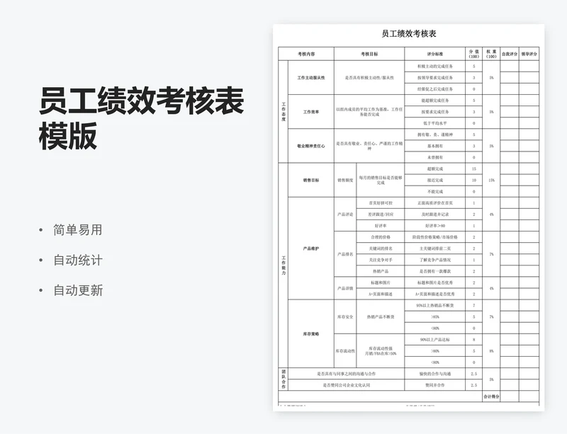 员工绩效考核表模版