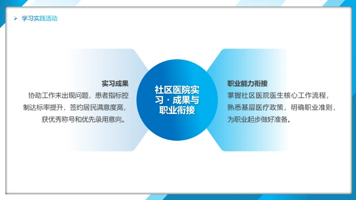 蓝色商务风临床医学专业大学生职业生涯规划发展展示PPT