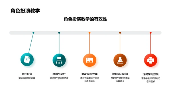 实习之路的教学启示