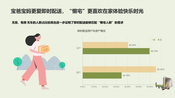 中国即时配送行业研究报告